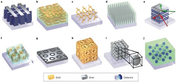 3D metamaterials